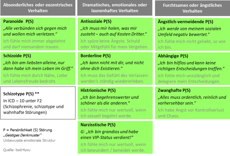 Abweichend von der Norm ungehOyerliches